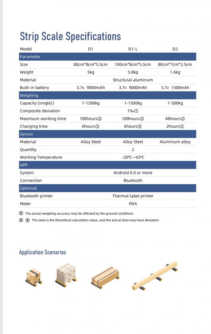 Bluetooth Industrial Scale Untuk Palet, Bar Weighing Scale Skala balok portabel 1500kg 9