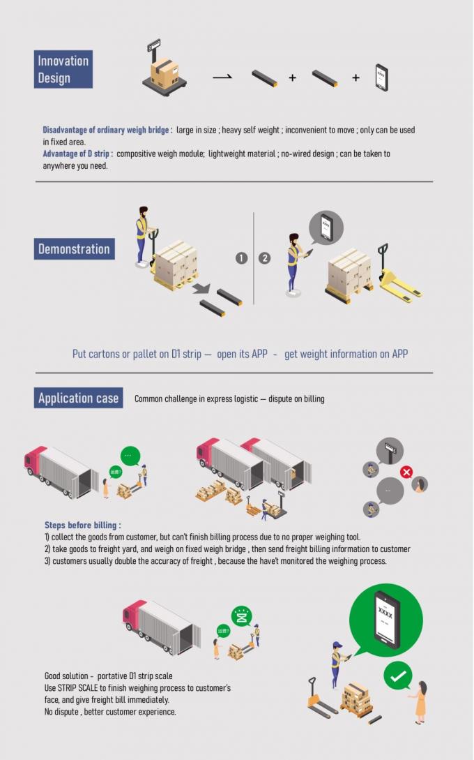 CE bersertifikat Digital Pallet Beam 1500kg Penggunaan gudang Otomatis 3