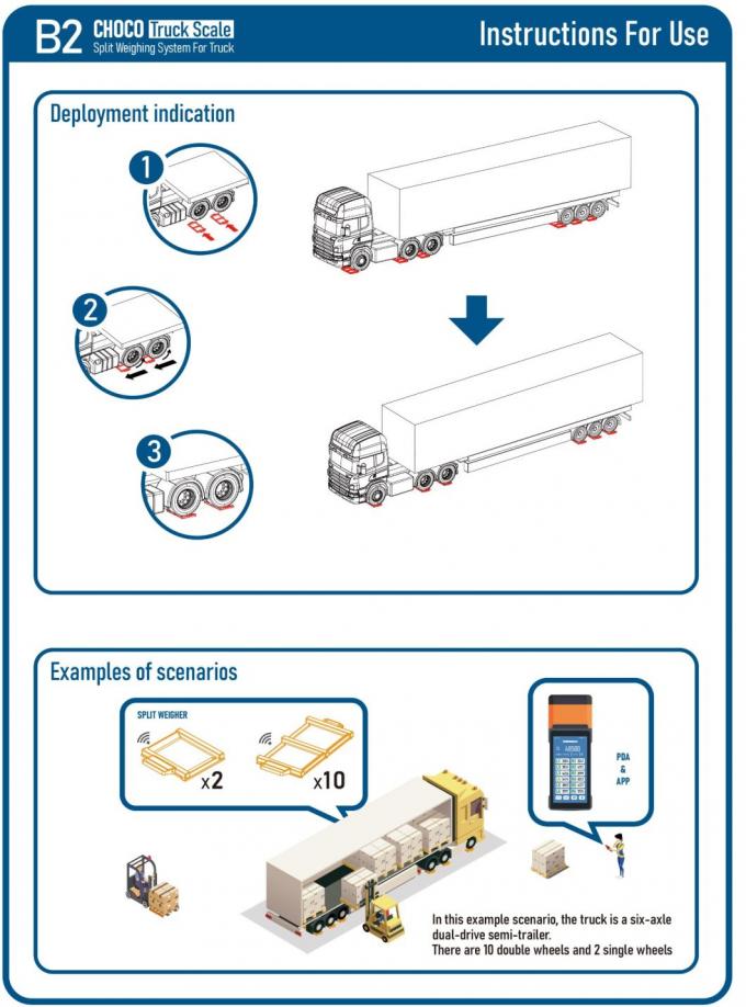 Efisiensi Tinggi Mobil Truk Skala Forklift Penggunaan Portable Untuk Berat Kendaraan 2