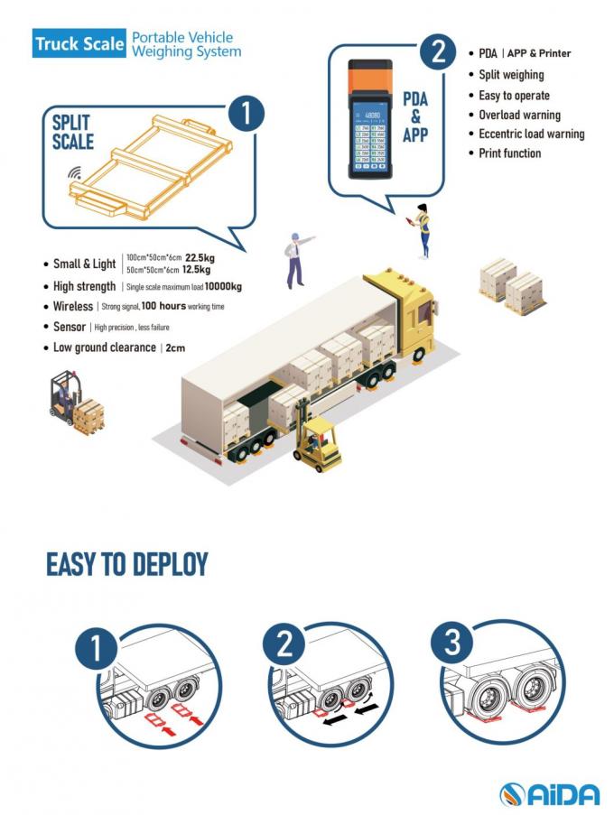 Skala Elektronik Mobil Truk 2