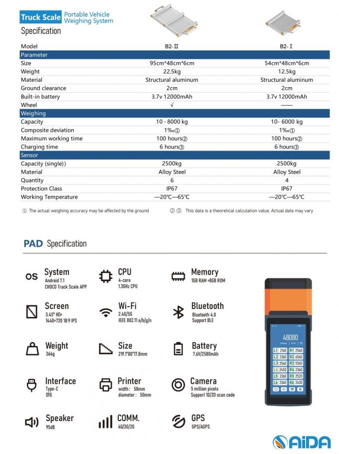 Skala Elektronik Mobil Truk 5