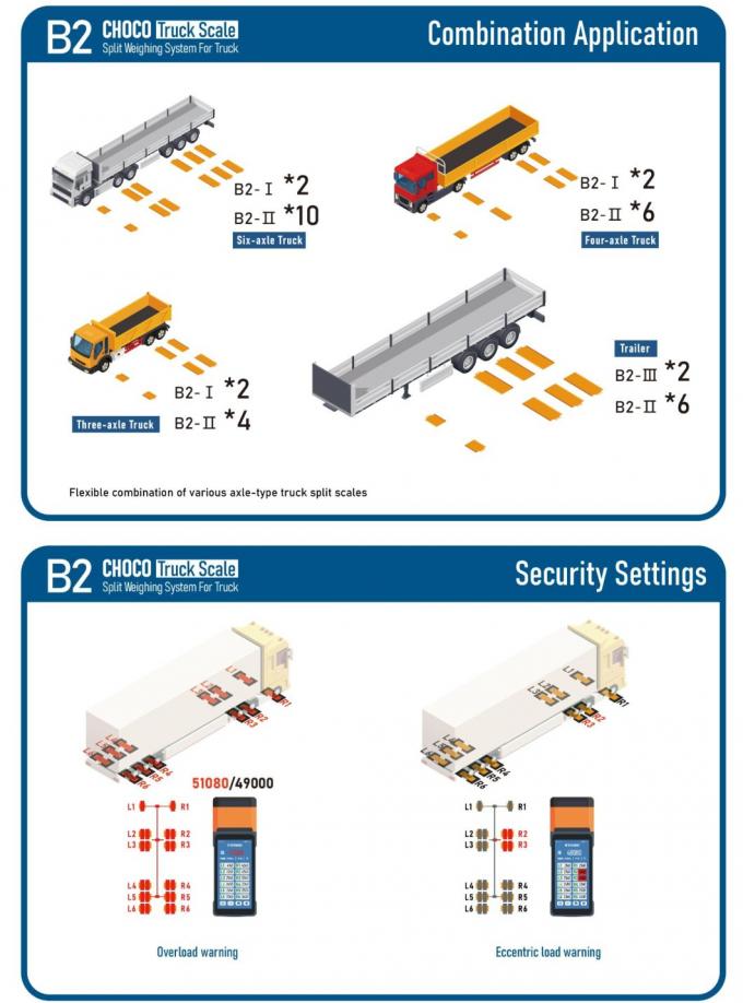 Timbangan Mobil Truk Portable 3